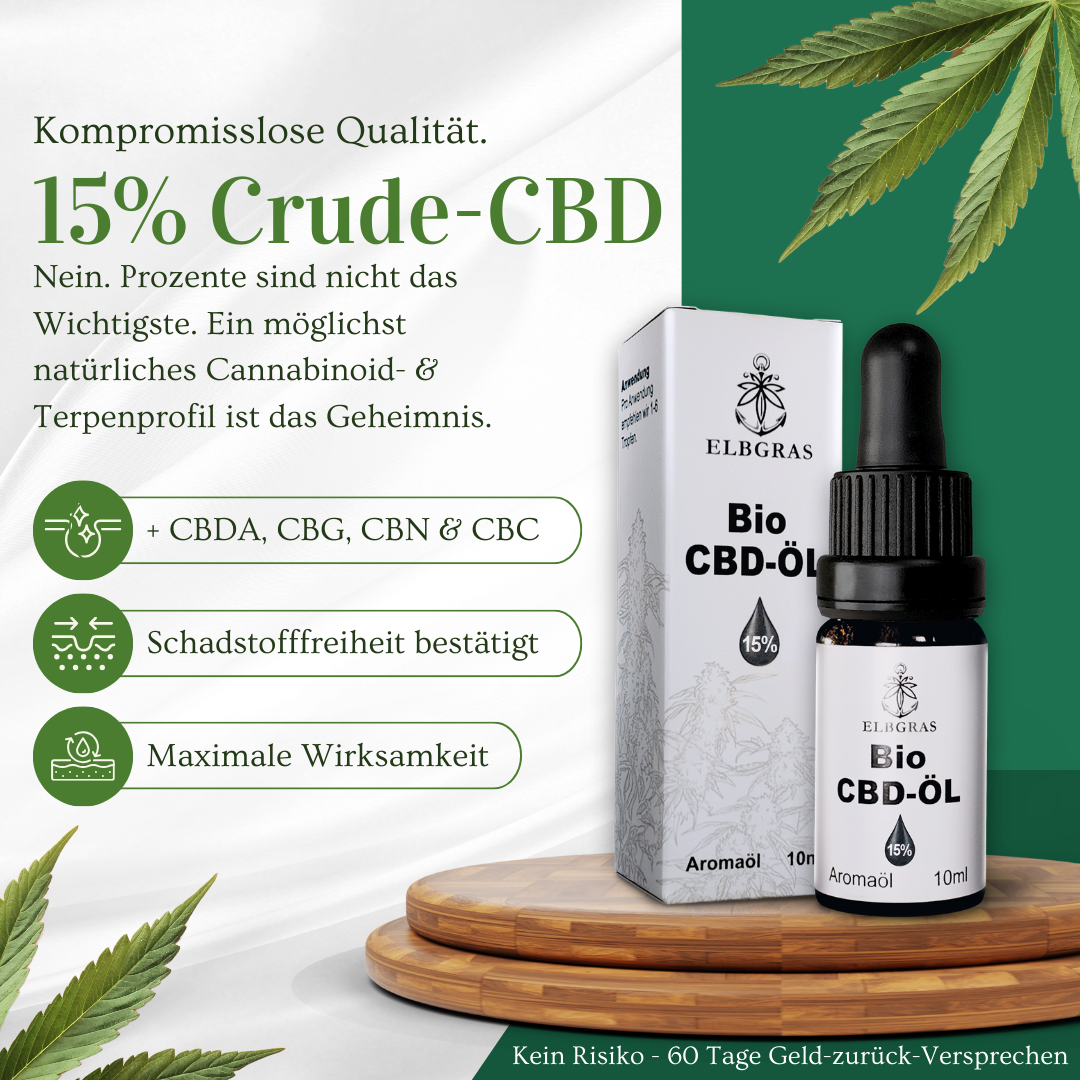 Elbgras Bio CBD-Öl 15% Flasche mit grünem Vollspektrum-Hanfblatt und Holzpodest vor weißem Hintergrund.