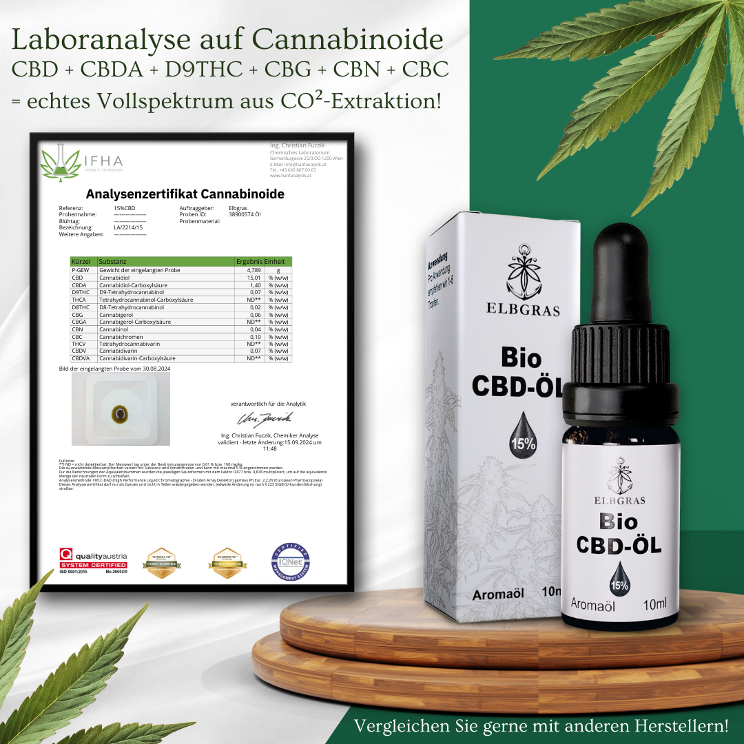 Elbgras Bio CBD-Öl 15% Flasche mit Pipette, weiße Verpackung und Laboranalysezertifikat auf Holzpodest.