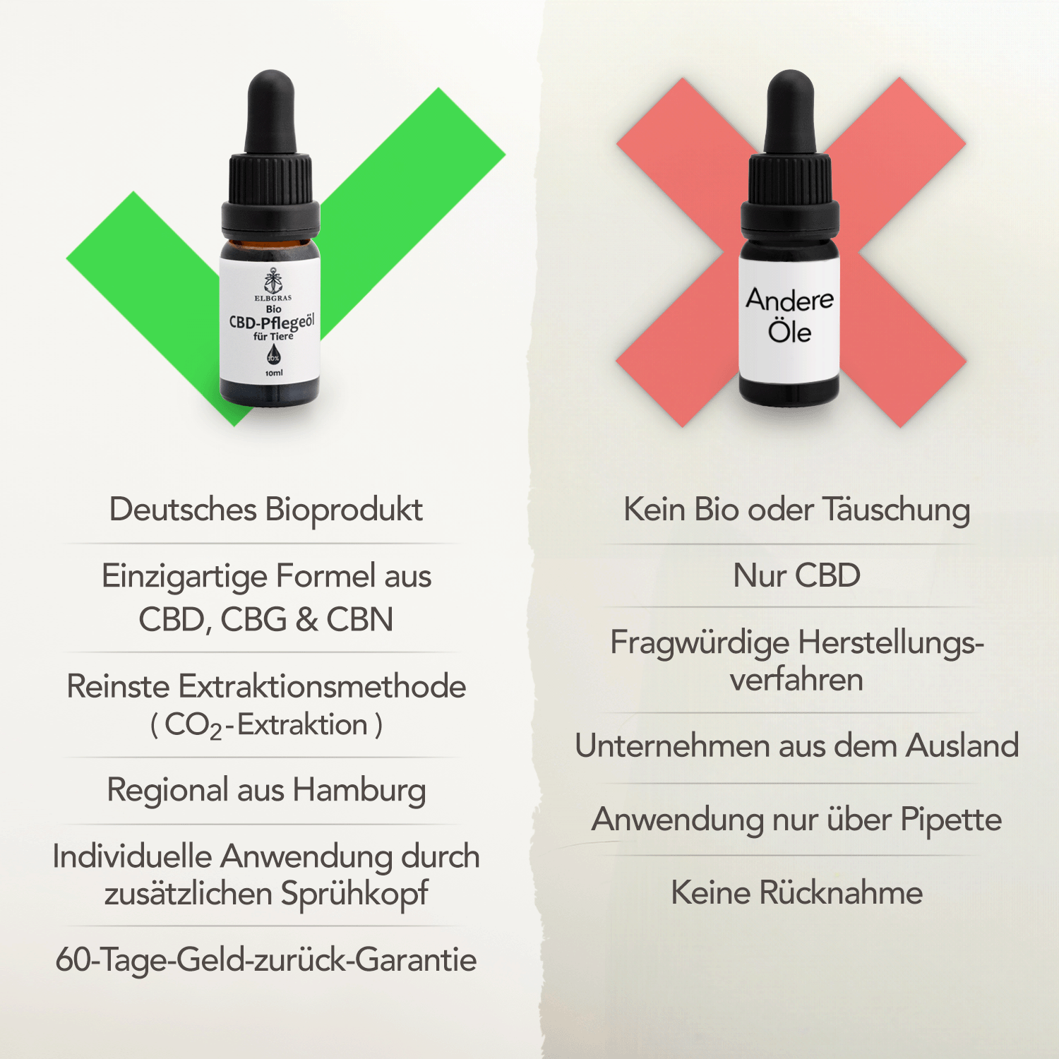 Elbgras Bio CBD-Öl für Tiere 10%